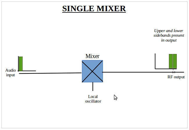 single mixer
