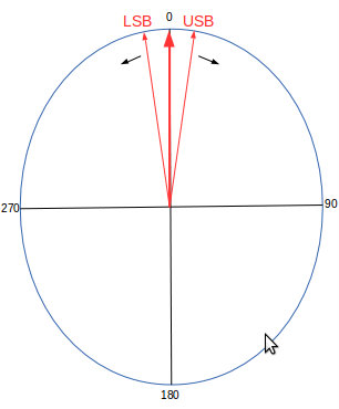 carrier and sidebands