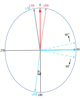 sideband cancellation