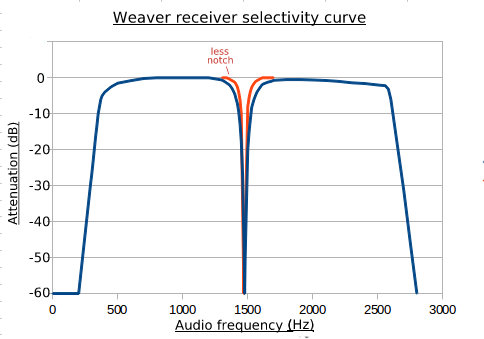 selectivity plot